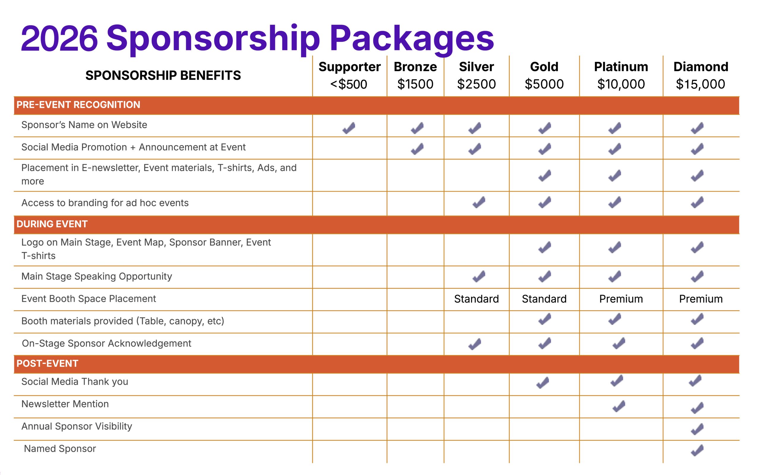 2026 BHNC Fiesta – Sponsorship